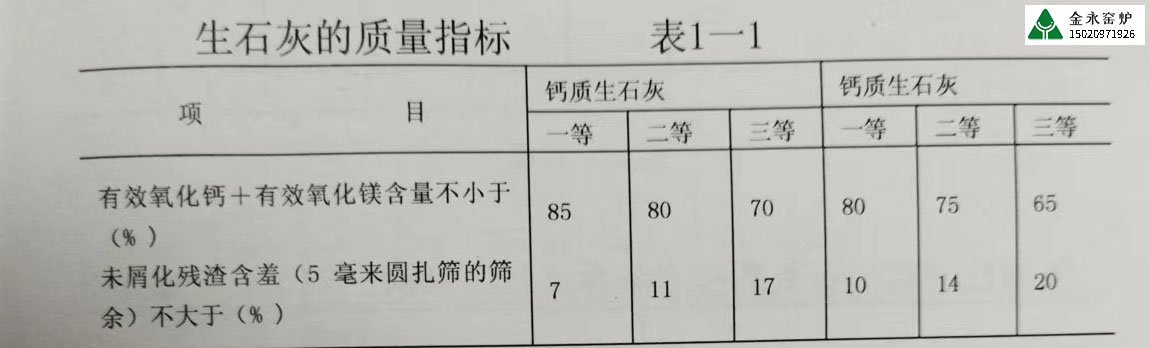 不同行業(yè)對石灰的質(zhì)量要求有哪些？