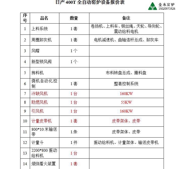 石灰窯爐設(shè)備有哪些？